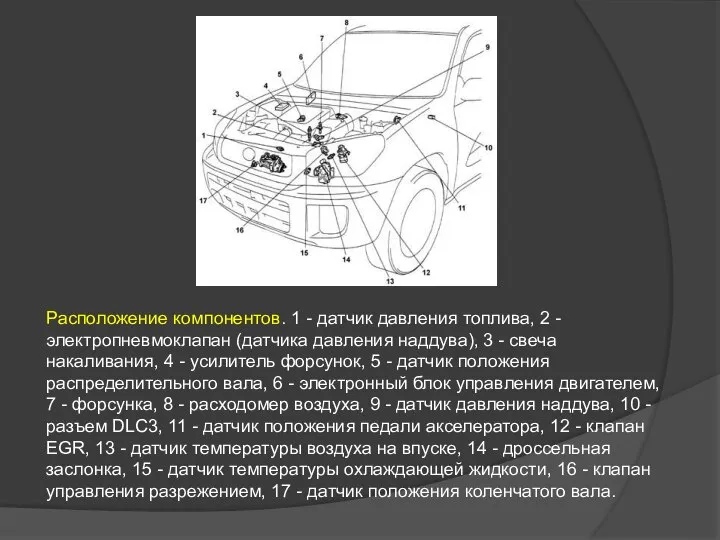 Расположение компонентов. 1 - датчик давления топлива, 2 - электропневмоклапан (датчика