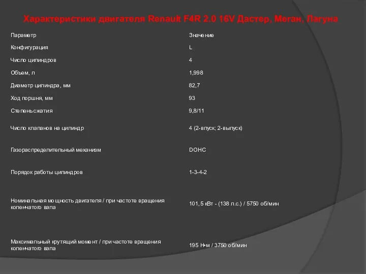 Характеристики двигателя Renault F4R 2.0 16V Дастер, Меган, Лагуна