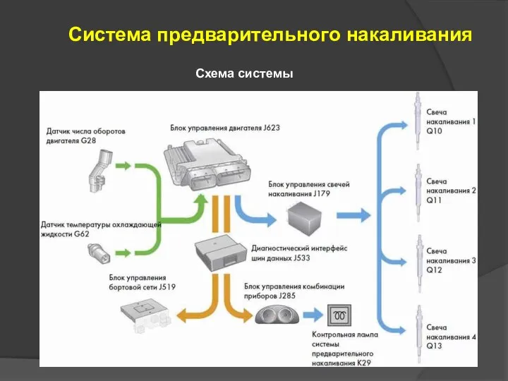 Система предварительного накаливания Схема системы