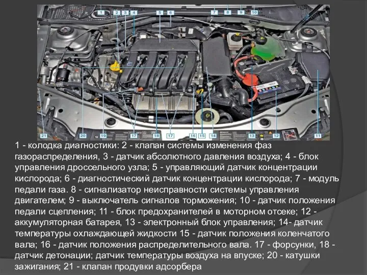 1 - колодка диагностики: 2 - клапан системы изменения фаз газораспределения,