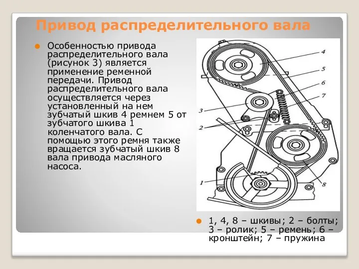 Привод распределительного вала Особенностью привода распределительного вала (рисунок 3) является применение