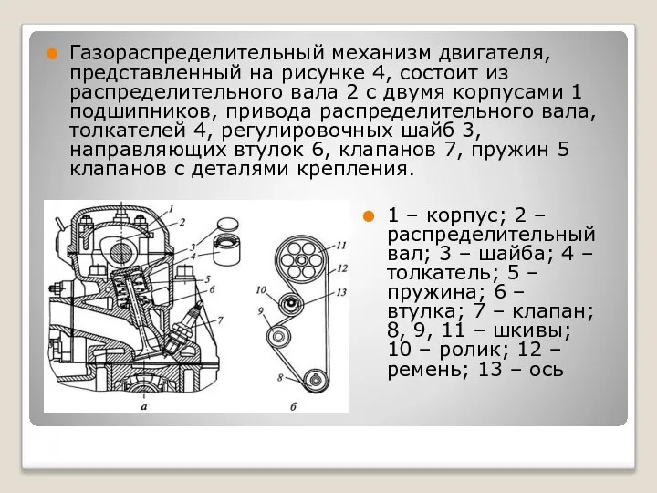 Газораспределительный механизм двигателя, представленный на рисунке 4, состоит из распределительного вала