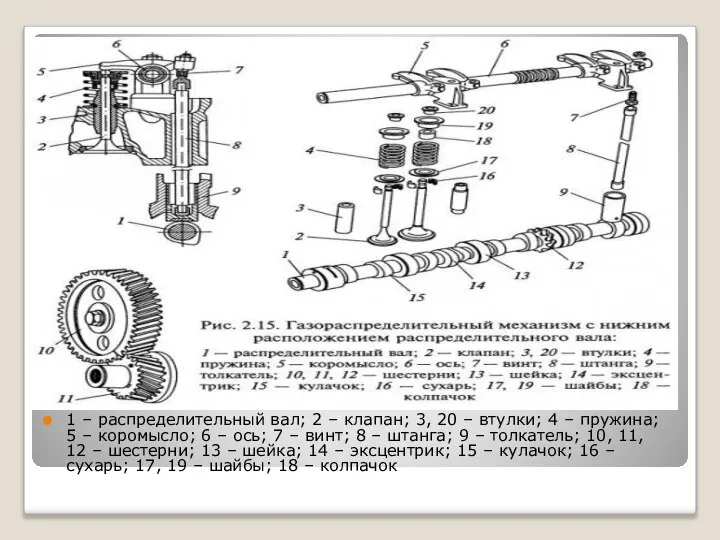 1 – распределительный вал; 2 – клапан; 3, 20 – втулки;