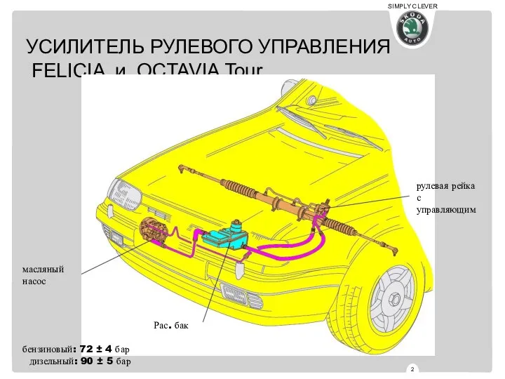 УСИЛИТЕЛЬ РУЛЕВОГО УПРАВЛЕНИЯ FELICIA и OCTAVIA Tour масляный насос рулевая рейка