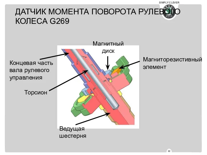 Магнитный диск Магниторезистивный элемент Ведущая шестерня Концевая часть вала рулевого управления