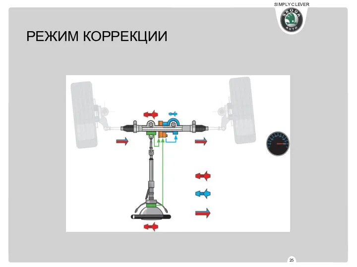 РЕЖИМ КОРРЕКЦИИ