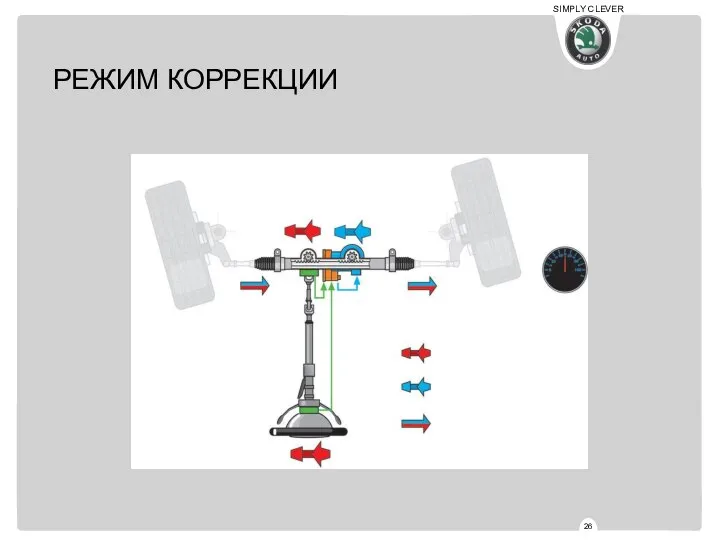 РЕЖИМ КОРРЕКЦИИ