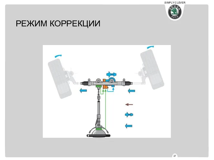 РЕЖИМ КОРРЕКЦИИ