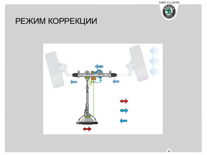 РЕЖИМ КОРРЕКЦИИ