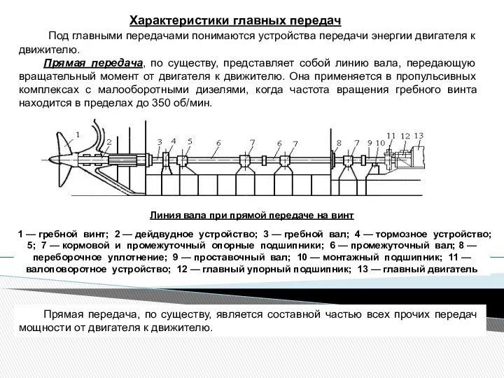 Характеристики главных передач Под главными передачами понимаются устройства передачи энергии двигателя