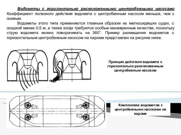 Водометы с горизонтально расположенными центробежными насосами Коэффициент полезного действия водомета с