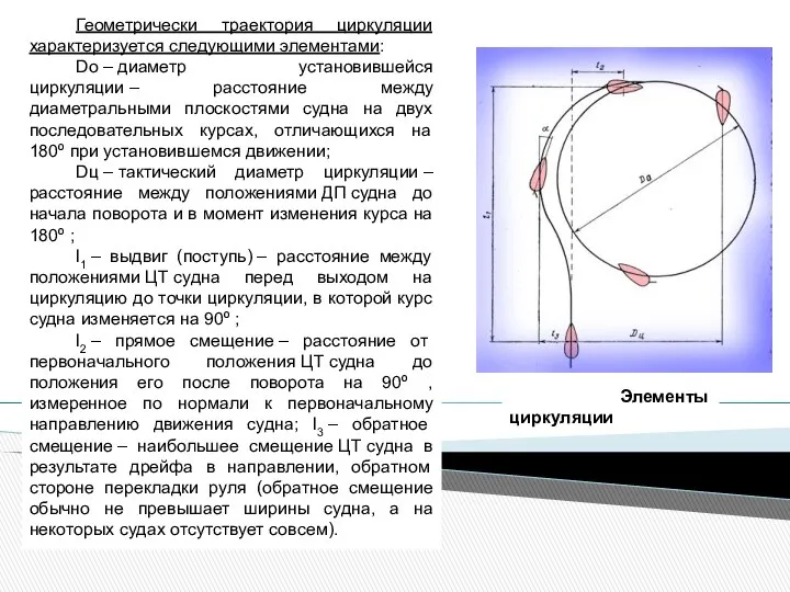 Геометрически траектория циркуляции характеризуется следующими элементами: Dо – диаметр установившейся циркуляции