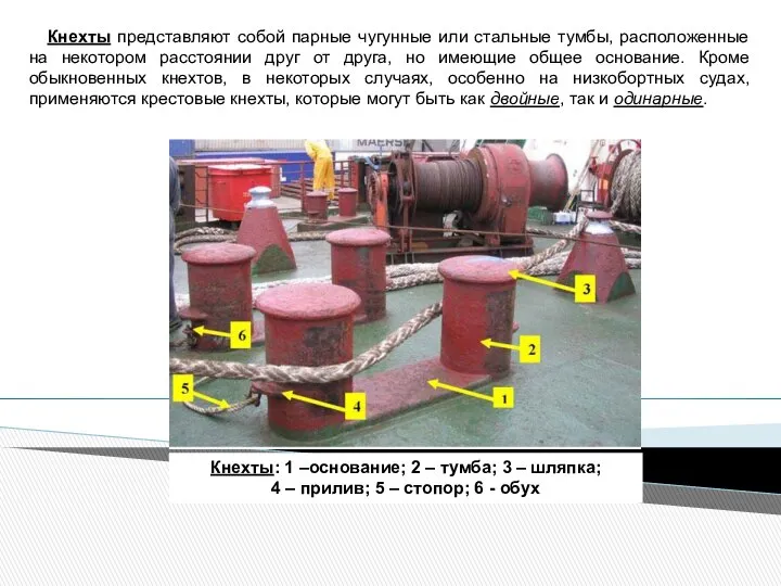 Кнехты: 1 –основание; 2 – тумба; 3 – шляпка; 4 –