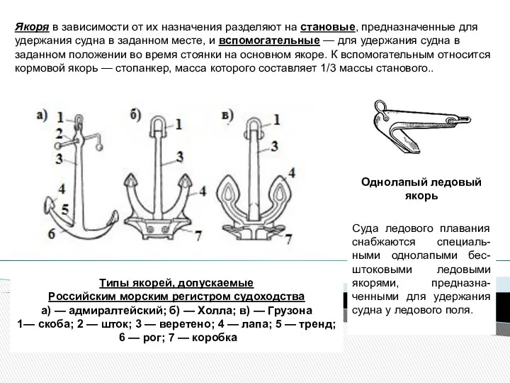 Якоря в зависимости от их назначения разделяют на становые, предназначенные для