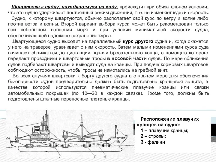 Расположение плавучих кранцев на судне: 1 – плавучие кранцы; 2 –