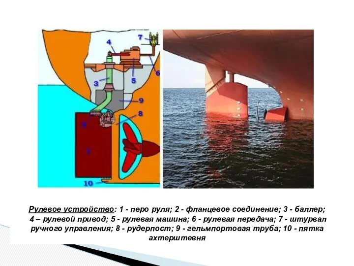 Рулевое устройство: 1 - перо руля; 2 - фланцевое соединение; 3