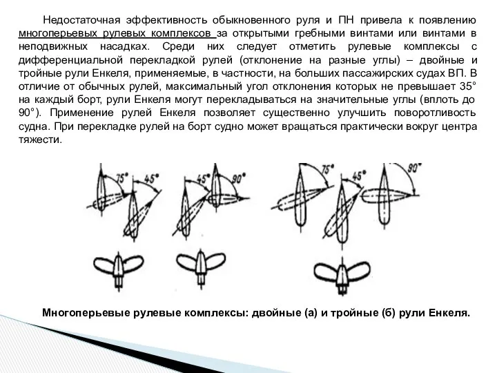 Многоперьевые рулевые комплексы: двойные (а) и тройные (б) рули Енкеля. Недостаточная