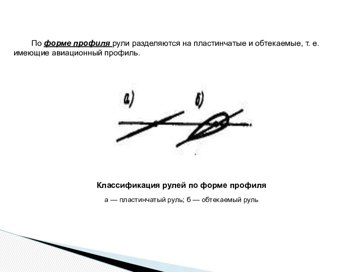 По форме профиля рули разделяются на пластинчатые и обтекаемые, т. е.