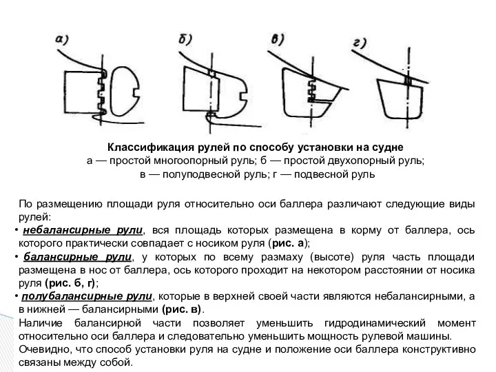 По размещению площади руля относительно оси баллера различают следующие виды рулей: