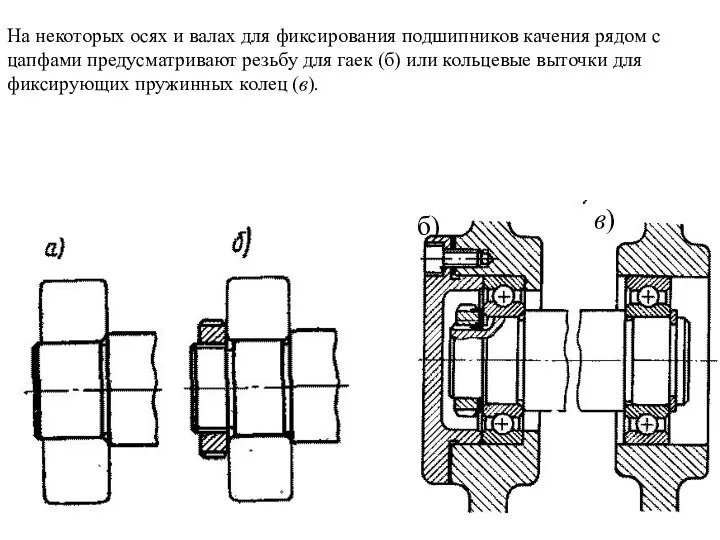 На некоторых осях и валах для фиксирования подшипников качения рядом с