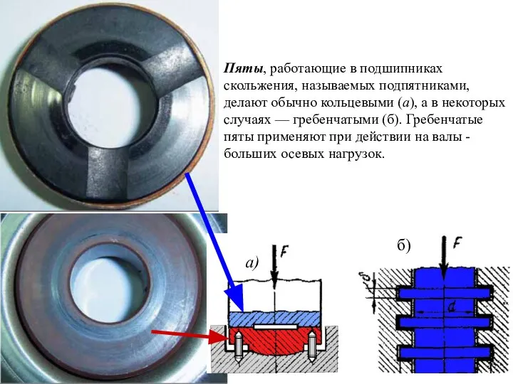 Пяты, работающие в подшипниках скольжения, называемых подпятниками, делают обычно кольцевыми (а),