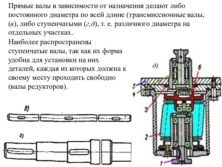 Наиболее распространены ступенчатые валы, так как их форма удобна для установки