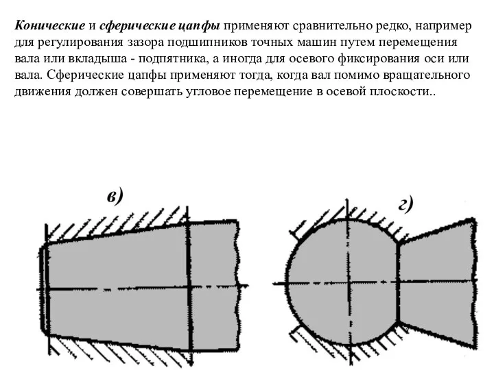 Конические и сферические цапфы применяют сравнительно редко, например для регулирования зазора