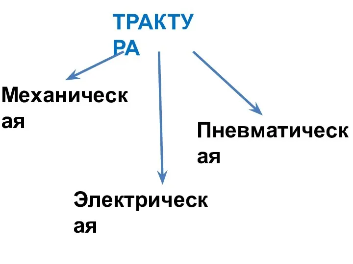 ТРАКТУРА Электрическая Механическая Пневматическая