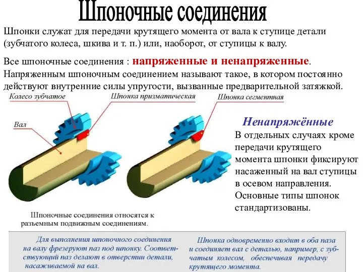 Шпоночные соединения Ненапряжённые В отдельных случаях кроме передачи крутящего момента шпонки