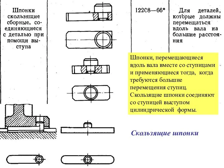 Шпонки, перемещающиеся вдоль вала вместе со ступицами и применяющиеся тогда, когда