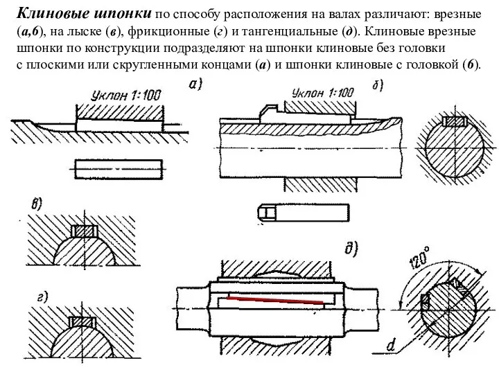 Клиновые шпонки по способу расположения на валах различают: врезные (а,6), на