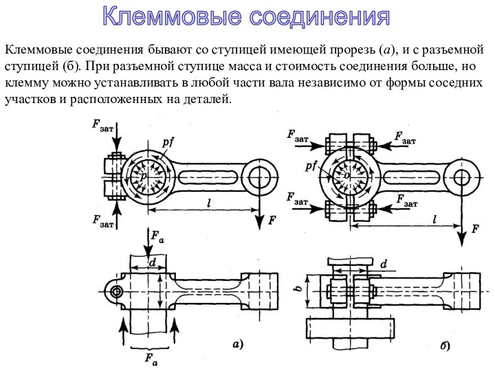 Клеммовые соединения бывают со ступицей имеющей прорезь (а), и с разъемной