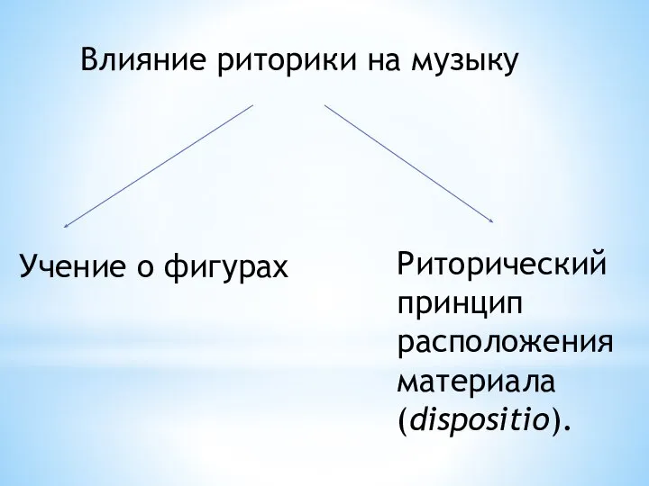 Влияние риторики на музыку Учение о фигурах Риторический принцип расположения материала (dispositio).