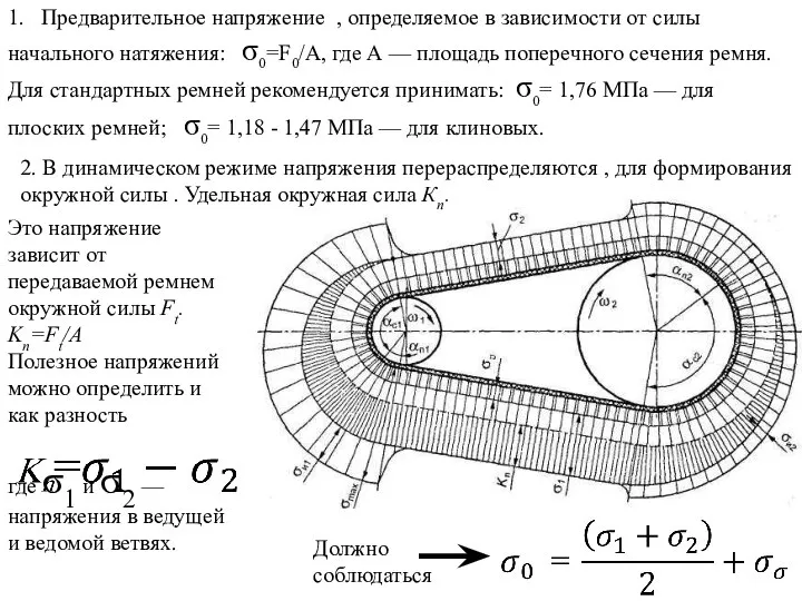 1. Предварительное напряжение , определяемое в зависимости от силы начального натяжения: