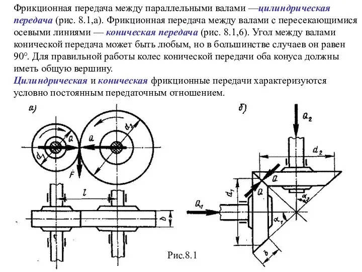 Фрикционная передача между параллельными валами —цилиндрическая передача (рис. 8.1,а). Фрикционная передача