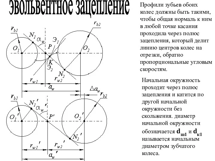 эвольвентное зацепление Профили зубьев обоих колес должны быть такими, чтобы общая