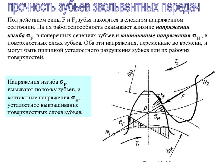 Под действием силы F и Ff зубья находятся в сложном напряженном