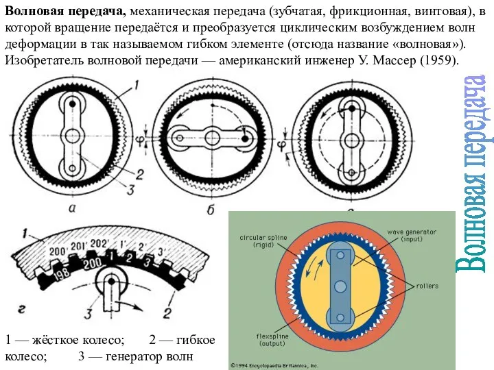 Волновая передача, механическая передача (зубчатая, фрикционная, винтовая), в которой вращение передаётся