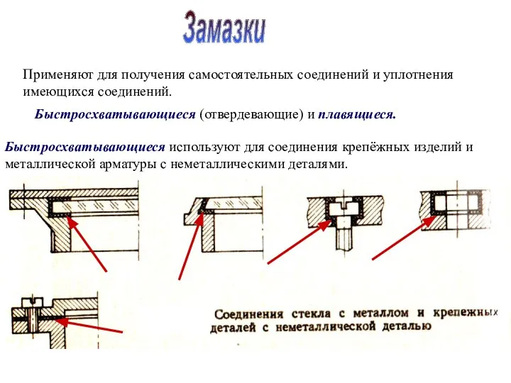 Замазки Применяют для получения самостоятельных соединений и уплотнения имеющихся соединений. Быстросхватывающиеся