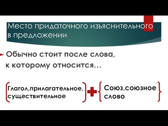 Место придаточного изъяснительного в предложении Обычно стоит после слова, к которому относится… Глагол,прилагательное, существительное Союз,союзное слово