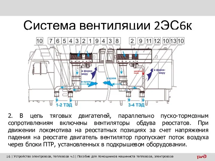 Система вентиляции 2ЭС6к 2. В цепь тяговых двигателей, параллельно пуско-тормозным сопротивлениям