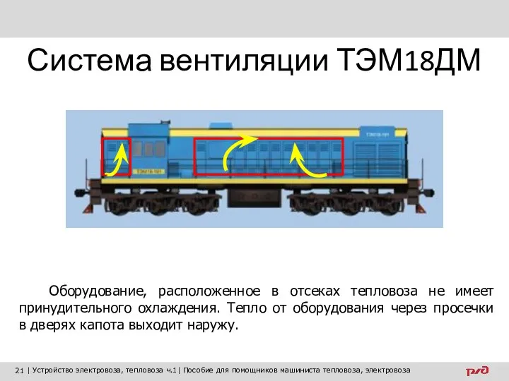 Система вентиляции ТЭМ18ДМ Оборудование, расположенное в отсеках тепловоза не имеет принудительного