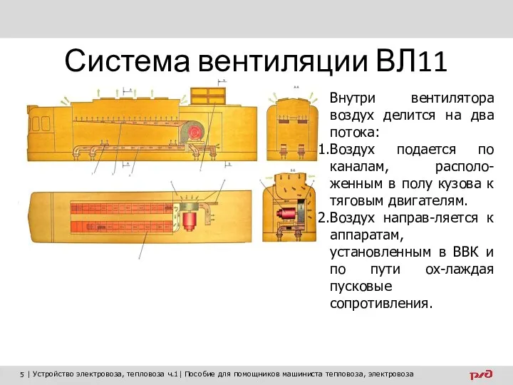 Система вентиляции ВЛ11 Внутри вентилятора воздух делится на два потока: Воздух