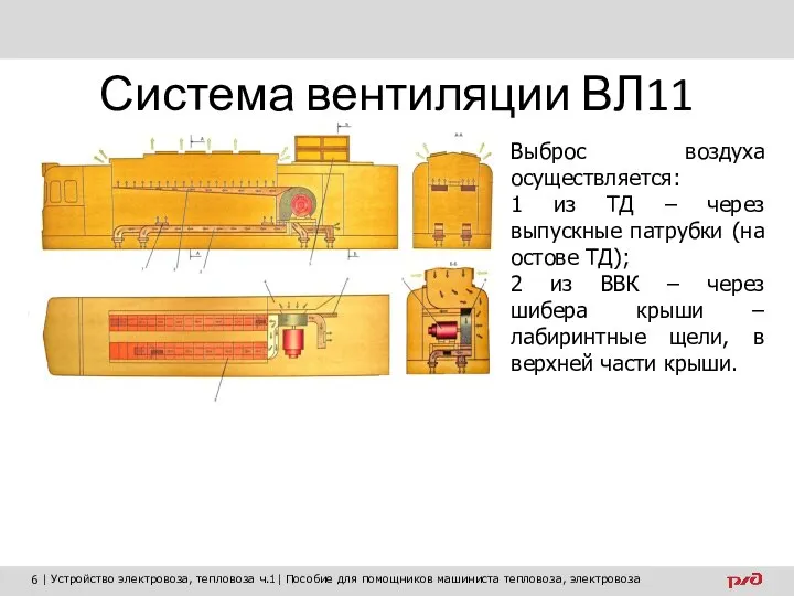 Система вентиляции ВЛ11 Выброс воздуха осуществляется: 1 из ТД – через