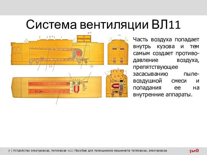 Система вентиляции ВЛ11 Часть воздуха попадает внутрь кузова и тем самым