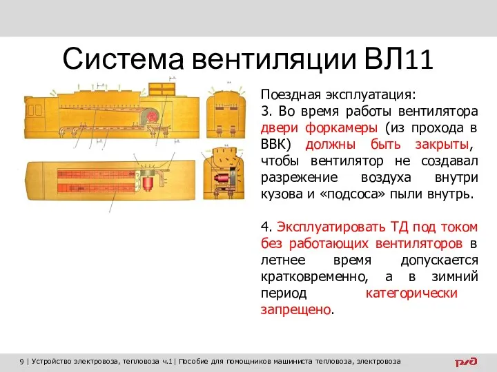 Система вентиляции ВЛ11 Поездная эксплуатация: 3. Во время работы вентилятора двери