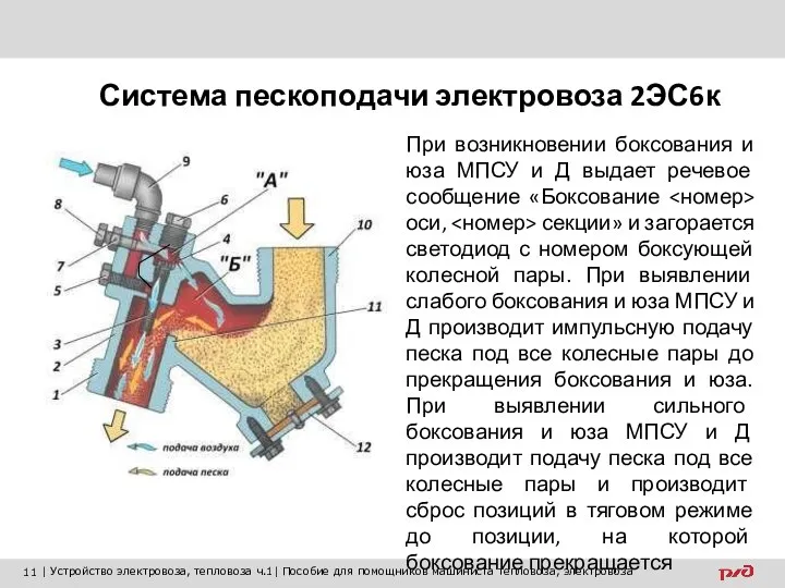 При возникновении боксования и юза МПСУ и Д выдает речевое сообщение