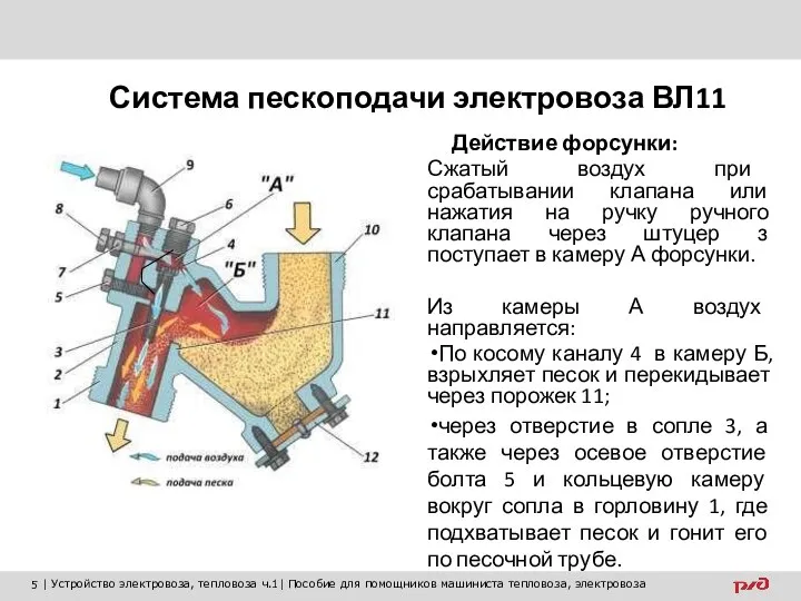 Действие форсунки: Сжатый воздух при срабатывании клапана или нажатия на ручку