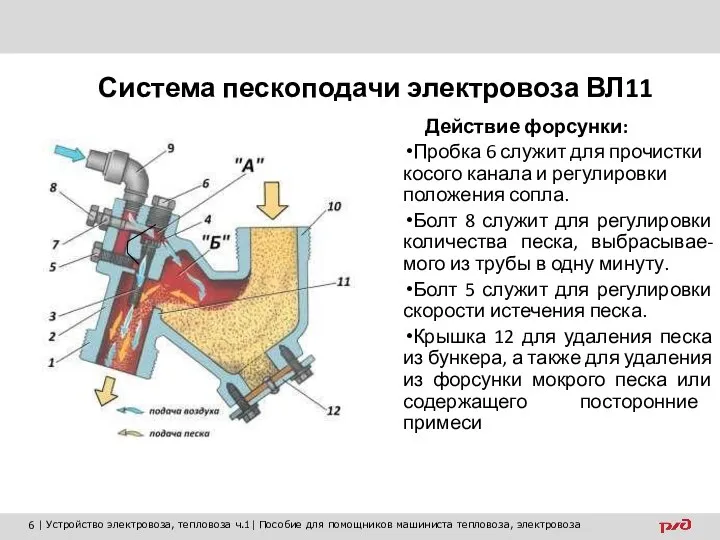 Действие форсунки: Пробка 6 служит для прочистки косого канала и регулировки