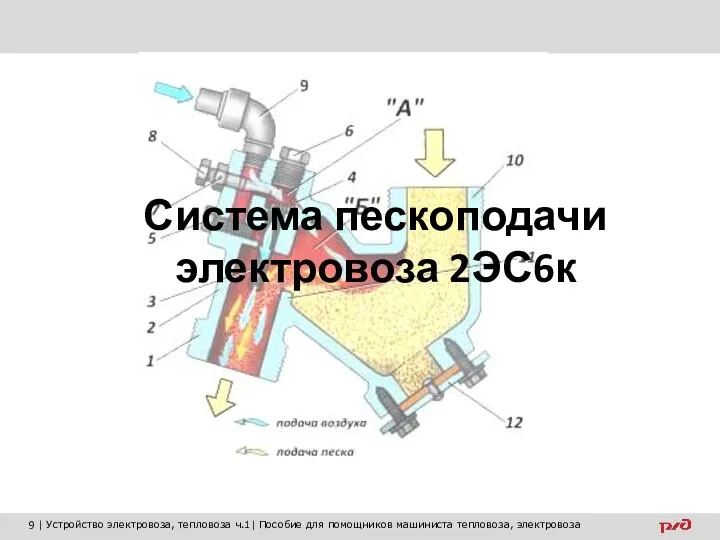 Система пескоподачи электровоза 2ЭС6к